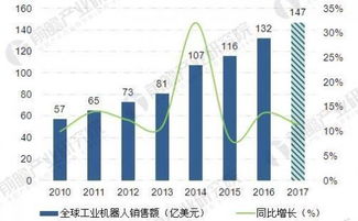 中国方案引领全球数字化进程，人工智能有望缩小数字鸿沟