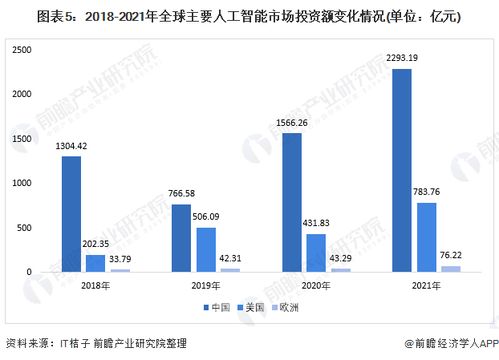 中国方案引领全球数字化进程，人工智能有望缩小数字鸿沟