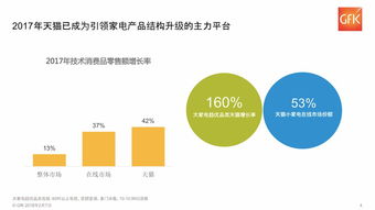 中国方案引领全球数字化进程，人工智能有望缩小数字鸿沟