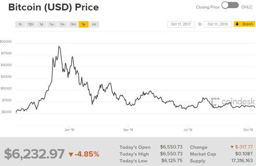 比特币：再次下跌至近5.4万美元，成为自FTX倒闭以来的最大单周跌幅