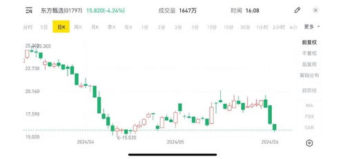 东方甄选股票下跌，俞敏洪呼吁勿舆论攻击主播：理性看待行业波动，投资需谨慎