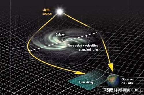 韦伯望远镜揭示宇宙中罕见的引力透镜现象，引领我们深入探索遥远星系