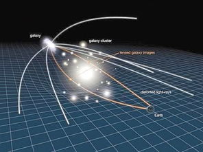 韦伯望远镜揭示宇宙中罕见的引力透镜现象，引领我们深入探索遥远星系