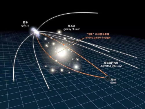 韦伯望远镜揭示宇宙中罕见的引力透镜现象，引领我们深入探索遥远星系