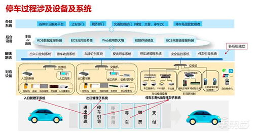 华为前瞻式驾驶解决方案：引领自动驾驶领域迈向新里程碑！