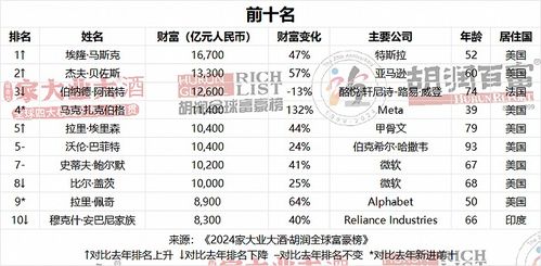 1. 特斯拉：十连涨后贝佐斯出售亚马逊股票，关注全球经济动态。
2. 国务院回应油罐车事故，关注国际食品安全和环保问题。
3. 微信公众号可以更改标题，新闻更新更方便。
4. 欧洲杯西班牙2-1战胜法国，关注体育赛事动态。