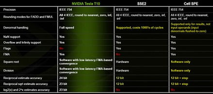 掌控GPU：让你快速理解CUDA - 通俗易懂的解释与应用