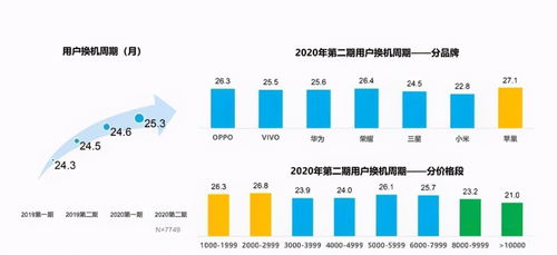 iPhone用户更换周期延长至七成，CIRP报告揭示这一现象