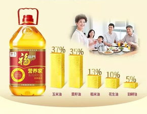 化工油食用油混装行业乱象曝光：国产品牌如何在信任危机中重塑品牌影响力？