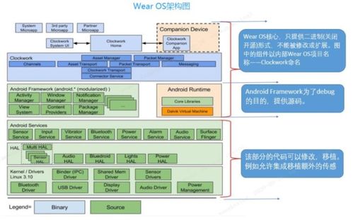 谷歌 WearOS 5 推出超宽带 UWB 超音频技术，全面升级你的移动设备体验