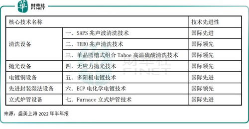 海力士半导体宣布多名高层员工申请离职，因业务压力和市场调整？