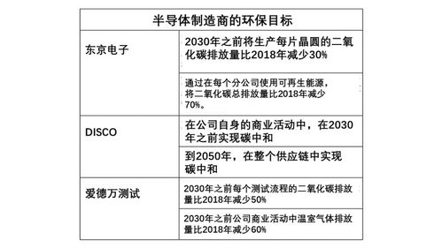 海力士半导体宣布多名高层员工申请离职，因业务压力和市场调整？