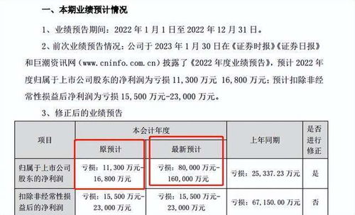 海力士半导体宣布多名高层员工申请离职，因业务压力和市场调整？