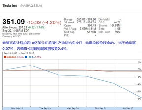 欧盟税率上涨对特斯拉股价产生影响，‘中国制造’的电动车价格或将上调