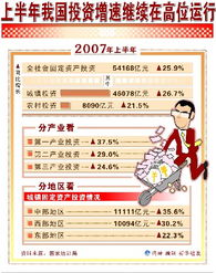 低空经济：是‘风口’还是‘泡沫’？如何把握这一新兴趋势?