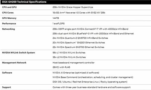 日本将在年内推出AI超算系统，具备6Exaflops的运算能力