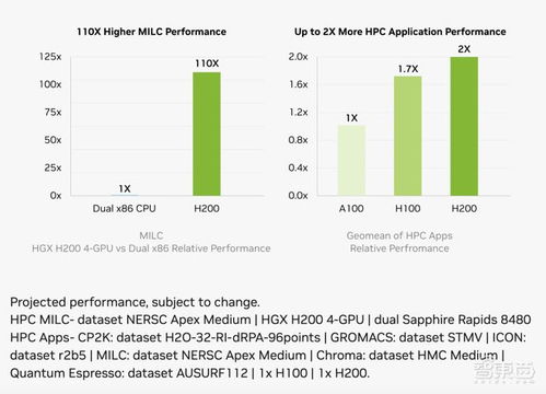 日本将在年内推出AI超算系统，具备6Exaflops的运算能力