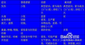 H5N1病毒在美国迅速传播，世界卫生组织敦促各国加强对禽流感疫情的关注和监测：H5N1感染威胁，需提高警惕