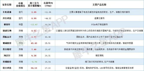 彻底爆了！马上焉了？北交所这波行情这就停了？