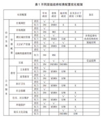 中央与地方政府之间的权力分配：谁将从中获益最多？