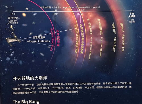 中国科学家揭示宇宙中高能电子产生的秘密