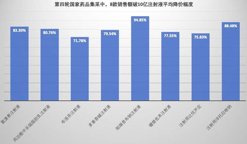 跨国药企因进口集采被列为黑名单：国内药品零售渠道紧急叫停进口药