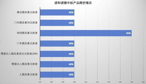 跨国药企因进口集采被列为黑名单：国内药品零售渠道紧急叫停进口药