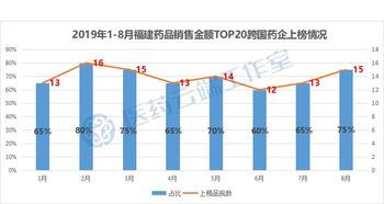 跨国药企因进口集采被列为黑名单：国内药品零售渠道紧急叫停进口药