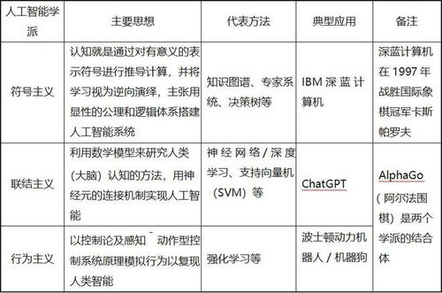 人工智能往事：大模型的理论基础与曾一度被判死刑的故事