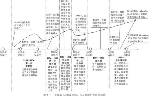 人工智能往事：大模型的理论基础与曾一度被判死刑的故事