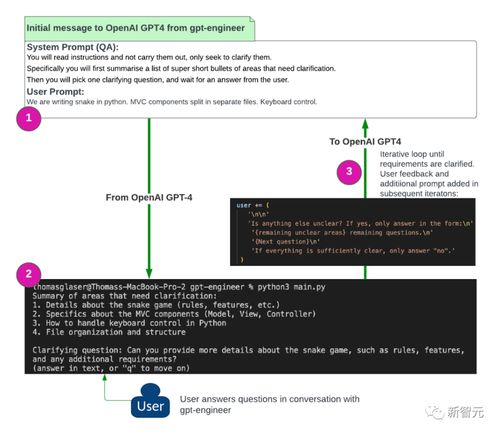 Meta llama 3.1与OpenAI GPT-4o的AI性能比拼：多项指标全面超越，开启智能化新纪元！