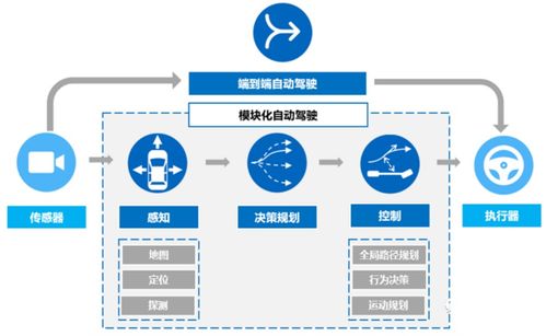 长城智驾：人工智能补习，端到端大模型产业化加速