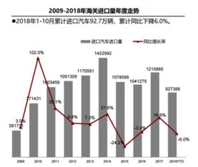 中美贸易战下：中国车企寻找新的发展路径？