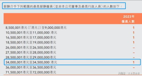 东方甄选主播董宇辉宣布离职：7658.55万元购入与他同名公司股份