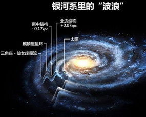 中国科学家成功捕捉到宇宙最高能量伽马暴，打破全球纪录，开启全新探索时代