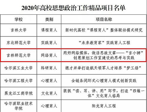 梦见上学，可能预示着近期在学习和职业方面有所提升或突破。