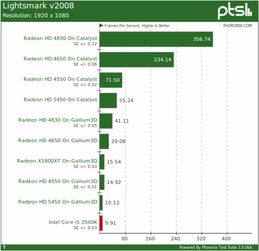 英伟达开源Linux图形驱动实测：性能超越专有驱动