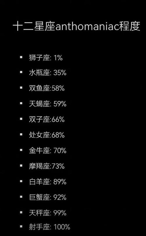 十二星座中前任最多的：你的前任是谁？