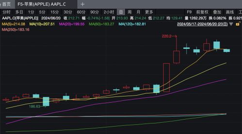 微软冬季报告后股价下跌7%，但OpenAI引发关注：