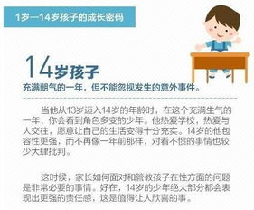 网上学知识，家长深度参与《我和孩子一起直面青春期成长的困扰》