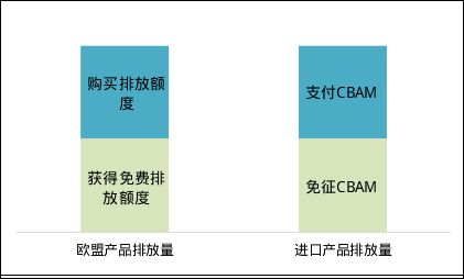 欧盟官员预言：高关税将迫使德国同意对中国电力车辆征税