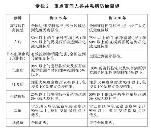 山东聊城市确诊5人，炭疽病例是否遥远？如何应对这场疫情？