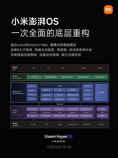 小米澎湃 OS 2.0 今发布：全新功能，酒店场景下可扫描隐藏摄像头