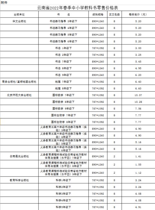 云南省中小学教科书零售价格调整通知：请各位家长注意，详细解读