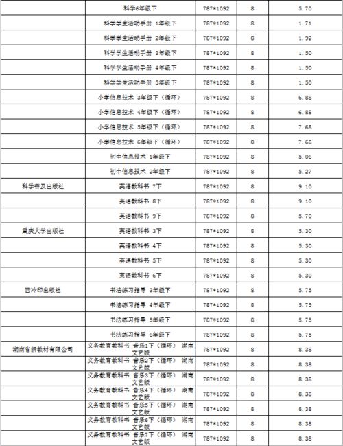 云南省中小学教科书零售价格调整通知：请各位家长注意，详细解读