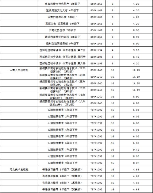 云南省中小学教科书零售价格调整通知：请各位家长注意，详细解读