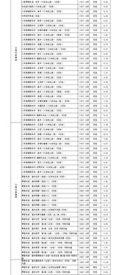 云南省中小学教科书零售价格调整通知：请各位家长注意，详细解读