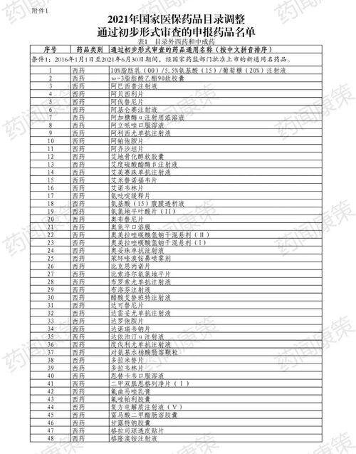 2024年医保目录调整初审名单公布：新药审批进度迅速，Car-T疗法已全面开花