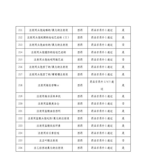 2024年医保目录调整初审名单公布：新药审批进度迅速，Car-T疗法已全面开花