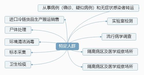 提高警惕！美国7月新冠病毒检测人数显著上升，防控工作不能忽视